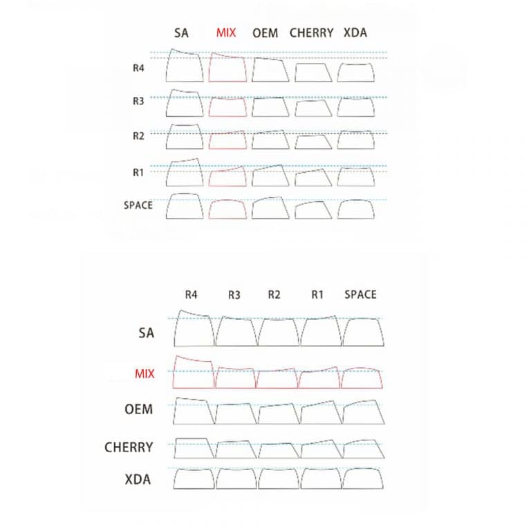 Mix Profile Keycaps Comparison