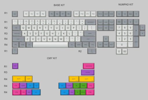 MDA Big Bone Layout