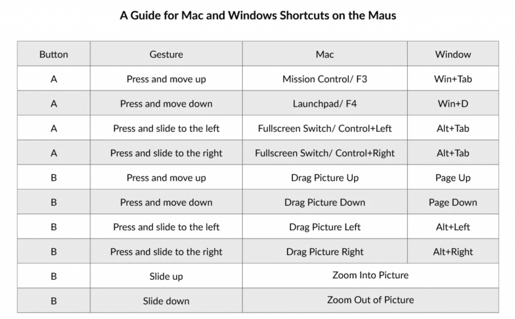 Lofree Maus Macro Guide