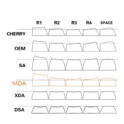 MDA Profile Comparison