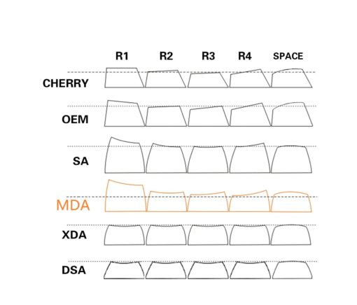 MDA Profile Comparison