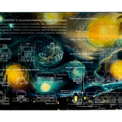 Starry Night Deskmat Main