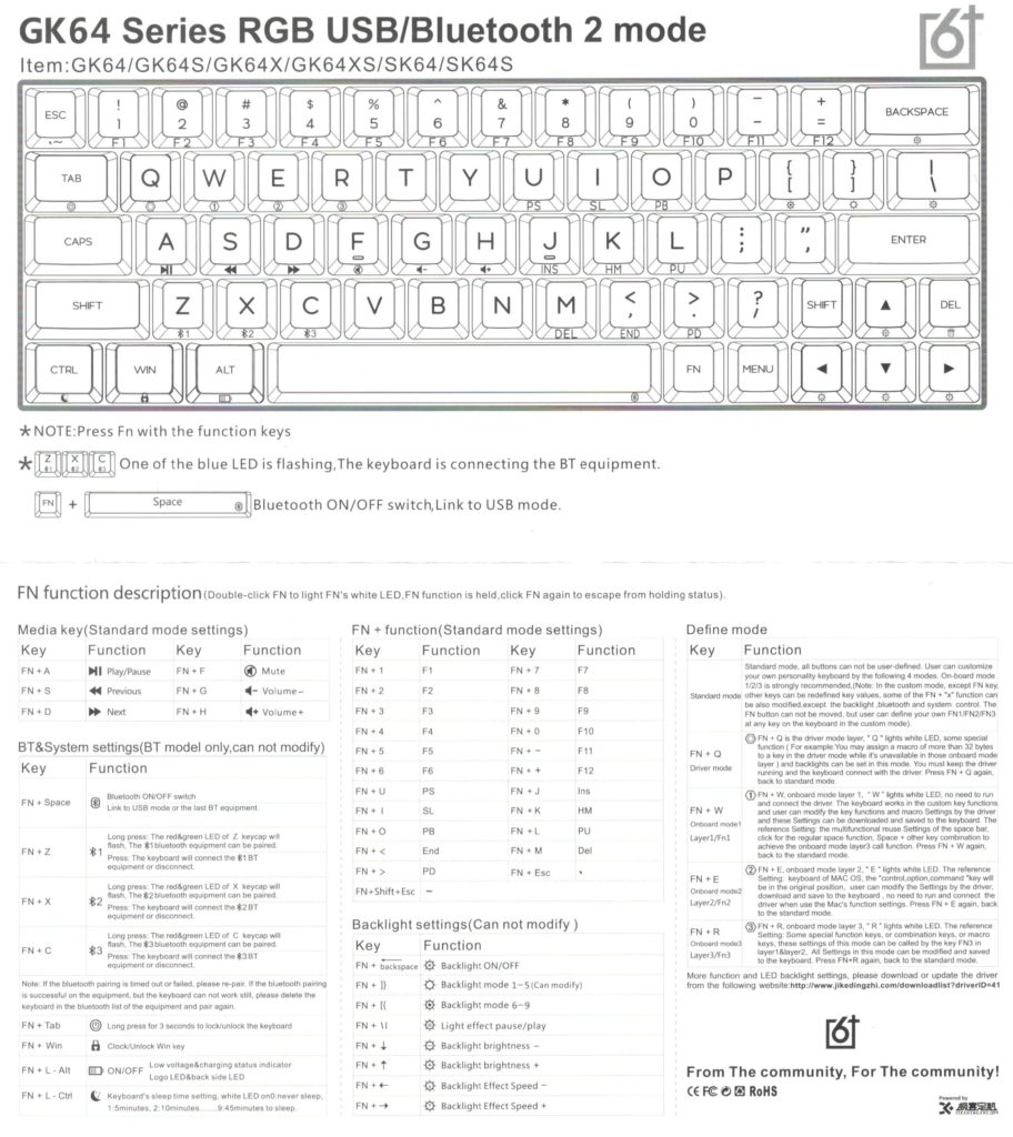 GK64s Instruction Manual