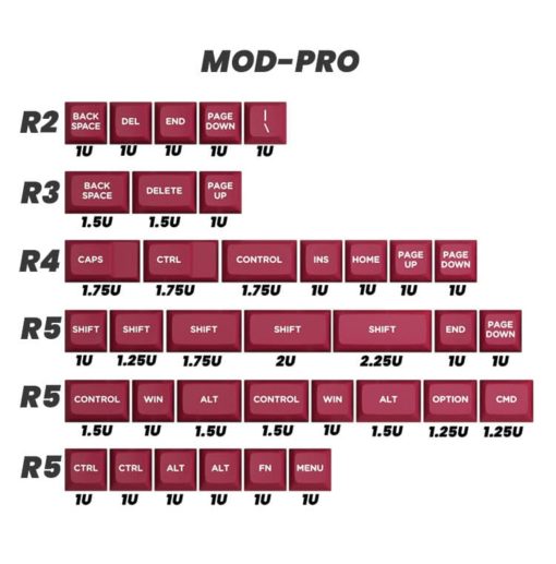 OSA Profile Doubleshot Molten Lava Keycaps Mods