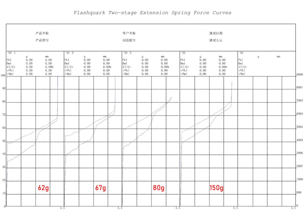 Flashquark Two Stage Extension Spring Force Curves